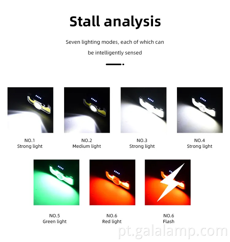 Farol de LED ultra-brilhantes com conveniente porta de carregamento tipo C